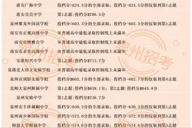 泉州中考成绩13日中午公布图片