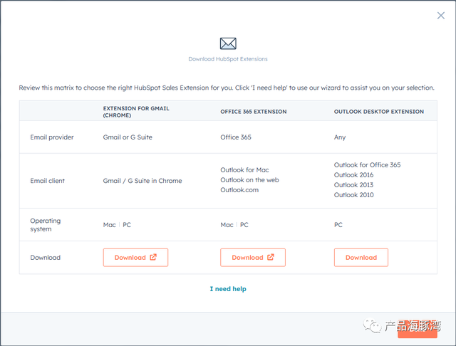  HubSpot궩17ԪĹCRM SaaS 