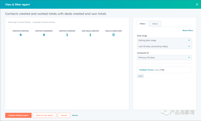  HubSpot궩17ԪĹCRM SaaS 