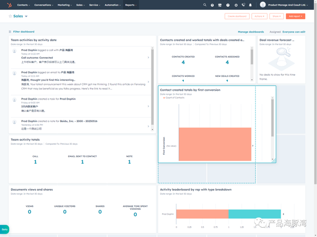  HubSpot궩17ԪĹCRM SaaS 
