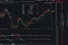 财报掘金丨消费持续复苏！这家休闲食品龙头上半年净利预增86%，年内股价已涨逾17%（附2股）图片