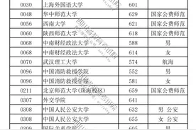 重磅！2023年在川招生普通高校本科提前批次录取调档线（一）公布图片