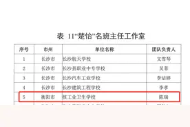 喜讯！核工业卫生学校立项5个“楚怡”行动高水平教师队伍建设项目图片
