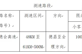 注意！四川德会高速(德昌至会理段)这个路段启用区间测速设备图片