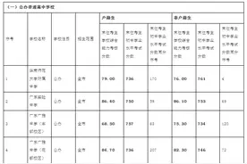 2023年广州市高中阶段学校招生录取分数（第一批次招生学校）公布图片