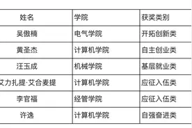 全省第一！湖北工业大学6名学生入选湖北省“长江学子”图片