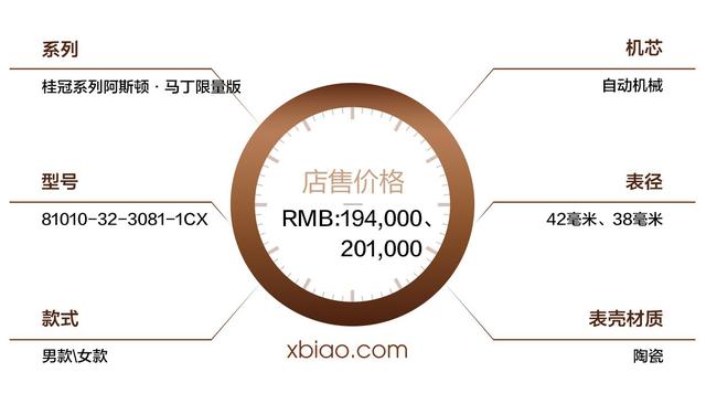 �����ֻ�����ֵ��ô�ߵı����������ڵ�ʲô��