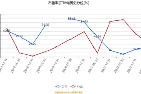 国电南自：预计2023年上半年盈利3000万元-4400万元 同比扭亏图片
