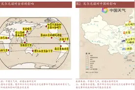 越跌越买！生猪养殖板块已处于底部区间，农业ETF（516550）份额创新高丨ETF观察图片