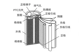 笔记本电脑可以一直插着电源吗？会弄坏电池吗？图片