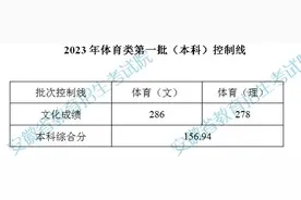 安徽省2023年体育类第一批（本科）控制线公布图片