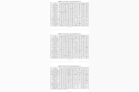 重磅！2023年泰安市直高中指标生录取情况公布！图片