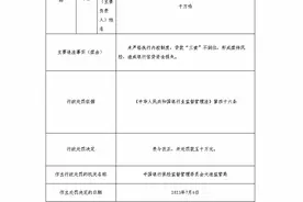 丹东银行大连分行因未严格执行内控制度等被罚50万图片