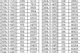 福建各地中考成绩陆续公布！最新消息汇总→图片