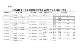 共1471项！河南省教育科学规划课题2023年度结项评审结果公布图片