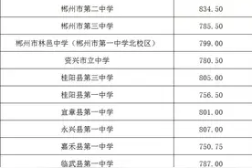 权威发布丨郴州公布优质普通高中统招生投档分数线图片