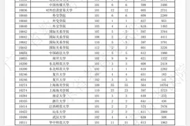 广东高考提前批非军检院校投档：清华历史673分，北大物理681分图片