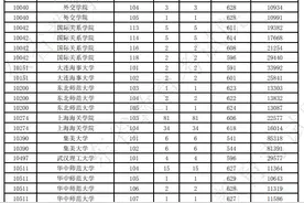 2023年广东高考提前批非军检院校7月14日17时可查录取结果，投档分数线公布图片