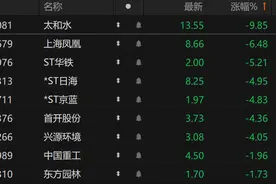 9家上市公司同日被查，释放出怎样的监管信号？图片