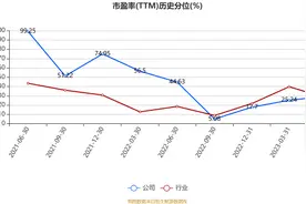 财达证券：预计2023年半年度净利润比上年同期增长58%-73%图片