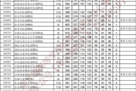湖北省2023年本科提前批（首选历史）平行志愿投档线图片