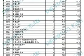 安徽省2023年高招国家专项计划投档最低分及名次公布图片