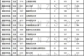 云南高招最新录取日报：北大清华提前批次在云南录取8人图片
