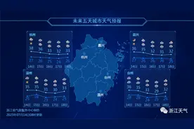 好消息！高温撤退，这里气温不足30℃~但是……图片