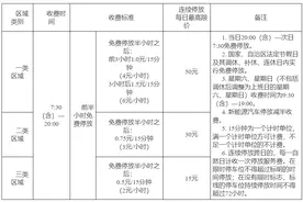 每日最高限价50元 南宁市发布道路停车位机动车停放服务收费标准图片