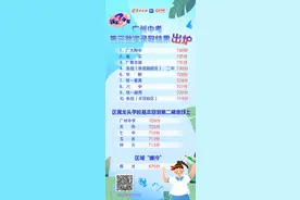 广附736分，排第一！广州中考第三批次录取26382人图片