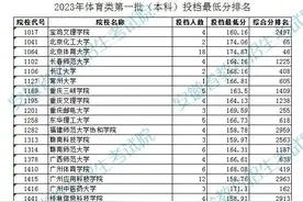 安徽2023年体育类第一批（本科）投档最低分排名公布图片