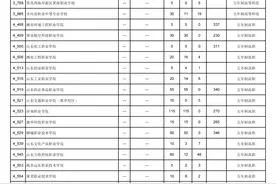 济南中考指标生录取平均分公布！省实验588分、历城二中（唐冶）587.2分、山师附中566分图片