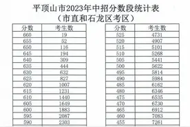 各地中招最低录取分数线陆续公布！图片