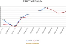 浙大网新：2023年上半年预计亏损1300万元图片