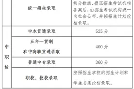 2023年上海中考放榜！投档线公布：普高525分，自主招生、名额分配610分（附问答）图片