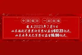 【3D】豹子8 组三号 顺子号 临沂多位彩友收获3D大奖惊喜图片