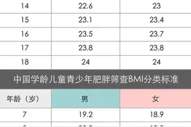 抓住暑假窗口期，帮“小胖墩”减重，这些做法可借鉴→图片