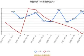 冀东装备：2023年上半年净利同比预增231.83%-331.37%图片