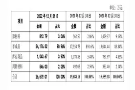 幺麻子冲刺深主板，多项指标下滑仍押注藤椒油市场图片