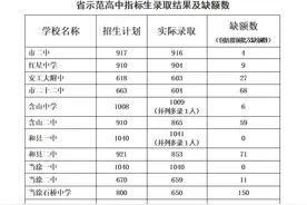 马鞍山市区指标生录取名单公布！图片