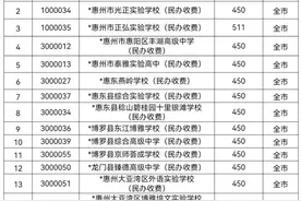 惠州普通高中补录分数线公布！龙门县永汉中学587.8分图片