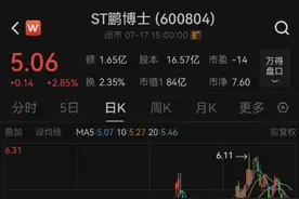 又一家被立案！10万股民要慌了图片