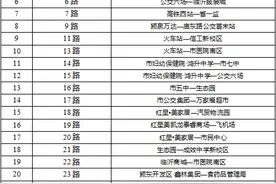 最新通知！7月20日起，这些人免费！图片