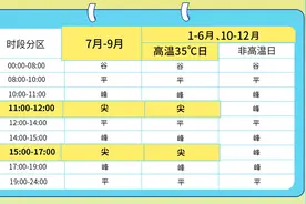 电动汽车什么时候充电最便宜？狮妹找来供电专家聊了聊｜狮妹帮帮忙图片