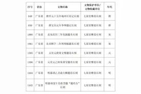 国家公布首批古代名碑名刻文物名录，肇庆这8方缘何入选？图片