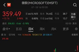 微软股价，创历史新高！图片