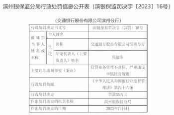 交通银行逾期六个月怎么样，交通银行不良贷款分析 配图01