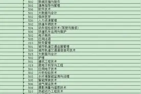 浙江高考普通类一段平行投档线出炉，前10名专业是这些图片