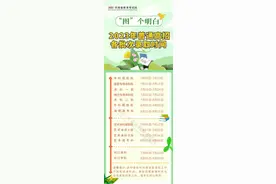 收藏！2023年普通高招各批次录取时间图片