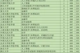 高考680分以上，全省前2000名的高分考生都选择了什么专业？橙柿互动梳理发现，这些专业最受欢迎图片
